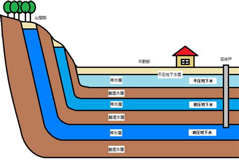 水脈 風水|地下の水脈で風水の環境が大きく変わる！ 